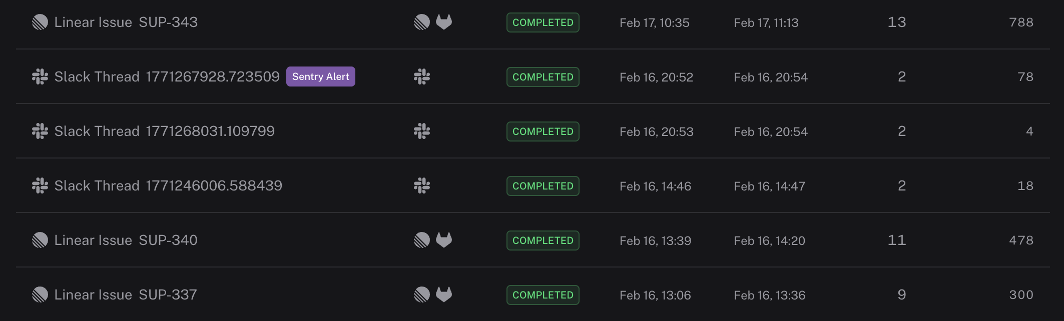 Run dashboard showing tracked tickets with source, status, timing, and cost